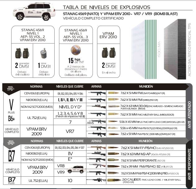 BLINDAJE TACTICO TABLA-TPS ARMORING